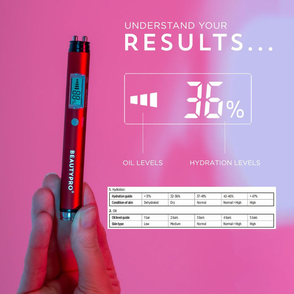 BEAUTYPRO Hydratest – Dispozitiv pentru analiza hidratării și sebumului