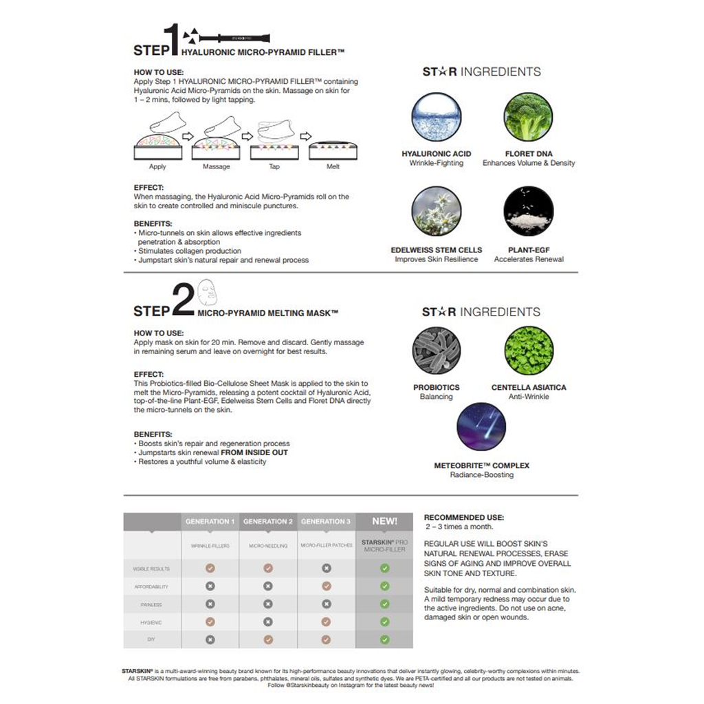 STARSKIN - Tratament facial premium Micro Filler